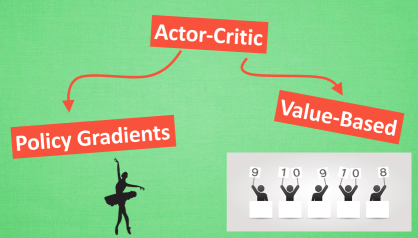 Actor Critic