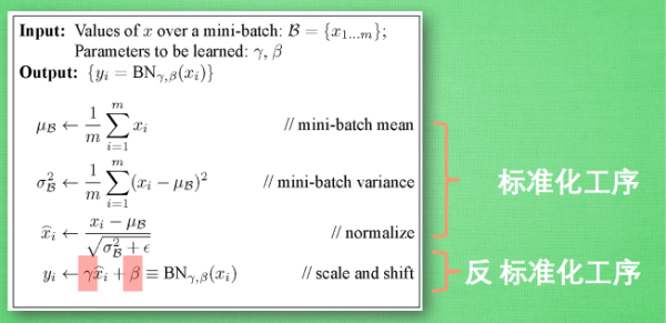 批标准化 (Batch Normalization)