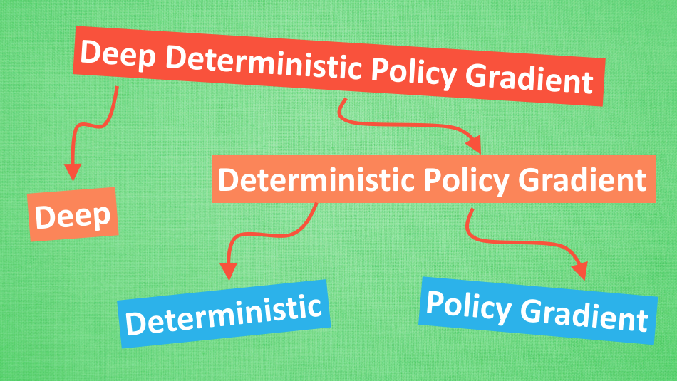 Deep Deterministic Policy Gradient (DDPG)