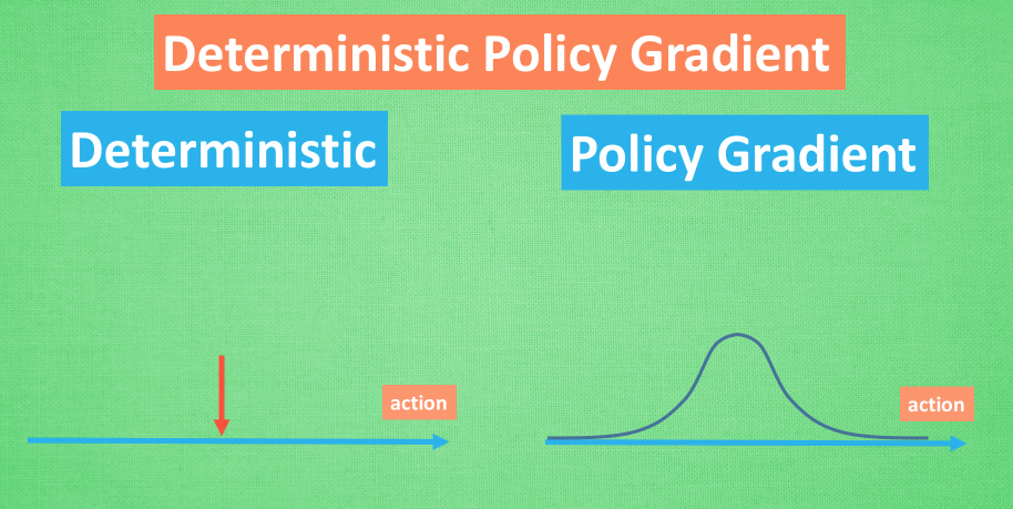 Deep Deterministic Policy Gradient (DDPG)