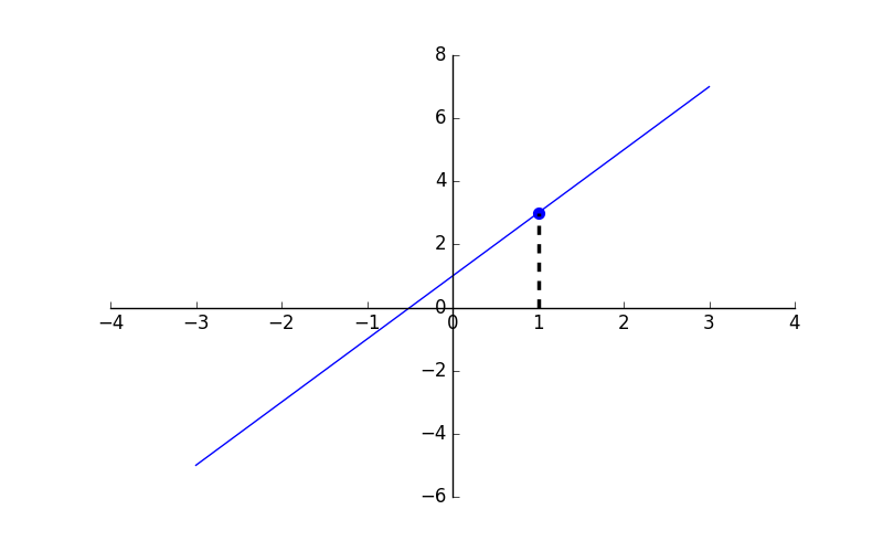 Plt text. XY>0 график. 8-XY=0 график.