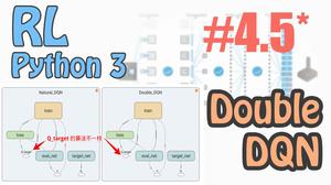 Double DQN (Tensorflow)